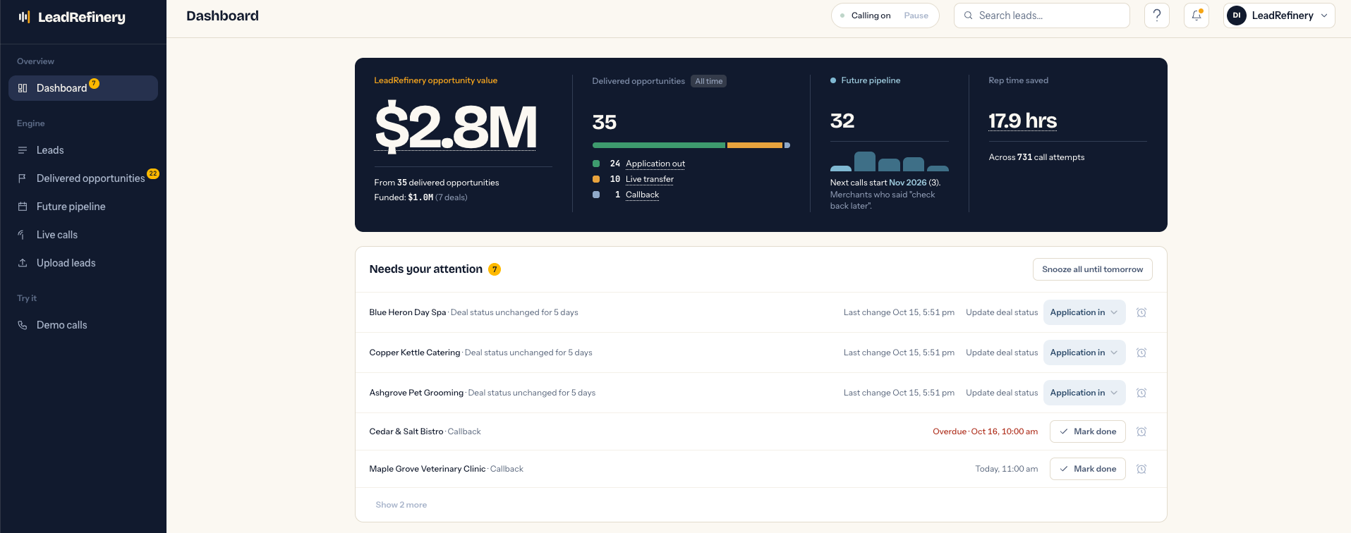 LeadRefinery web app dashboard with demo data: opportunity value, delivered opportunities by outcome, future pipeline, rep time saved, and a Needs your attention list