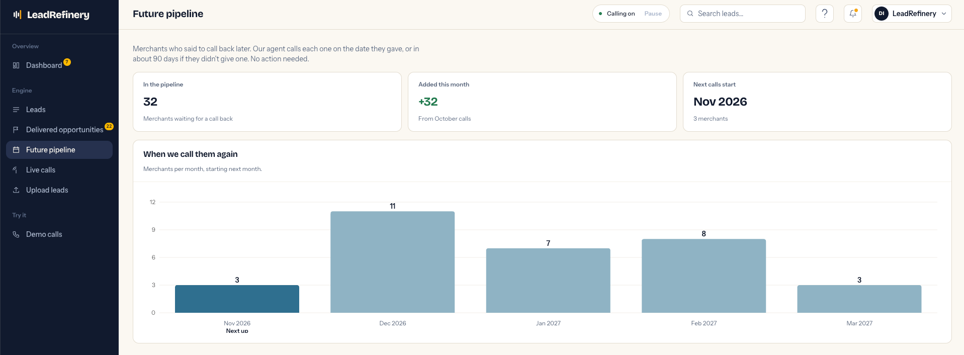 LeadRefinery web app Future pipeline screen with demo data: merchants waiting for a call back and a bar chart of check-backs by month